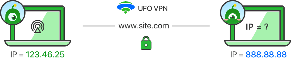 what is VPN