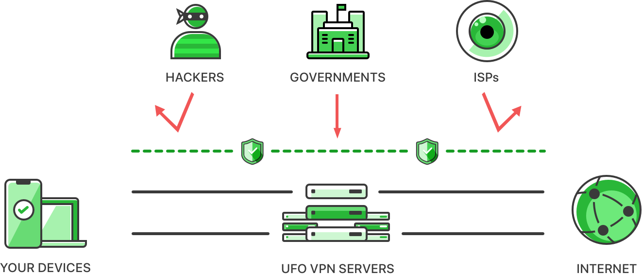 what is VPN